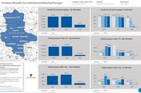Aktuelle Grundstücksmarktbeobachtungen - Dashboard Umsätze