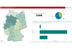 Abb. 2: Dashboard zur Nutzer- und Bedarfsanalyse (https://www.gdi-de.org/download/UP-1_Nutzer-Bedarfsanalyse_Abschlussbericht.pdf, 21.07.2026)